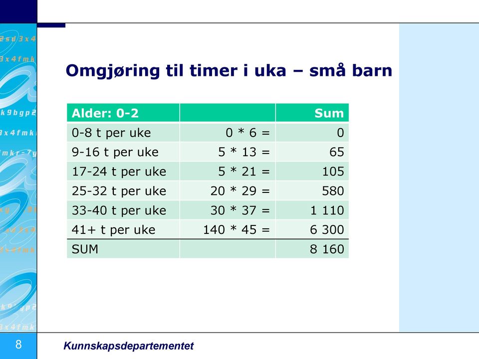 105 25-32 t per uke 20 * 29 = 580 33-40 t per uke 30 * 37 = 1