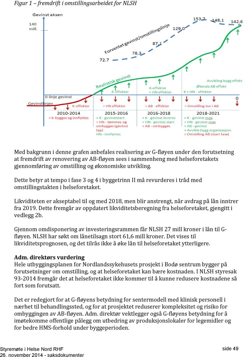 Likviditeten er akseptabel til og med 2018, men blir anstrengt, når avdrag på lån inntrer fra 2019. Dette fremgår av oppdatert likviditetsberegning fra helseforetaket, gjengitt i vedlegg 2b.