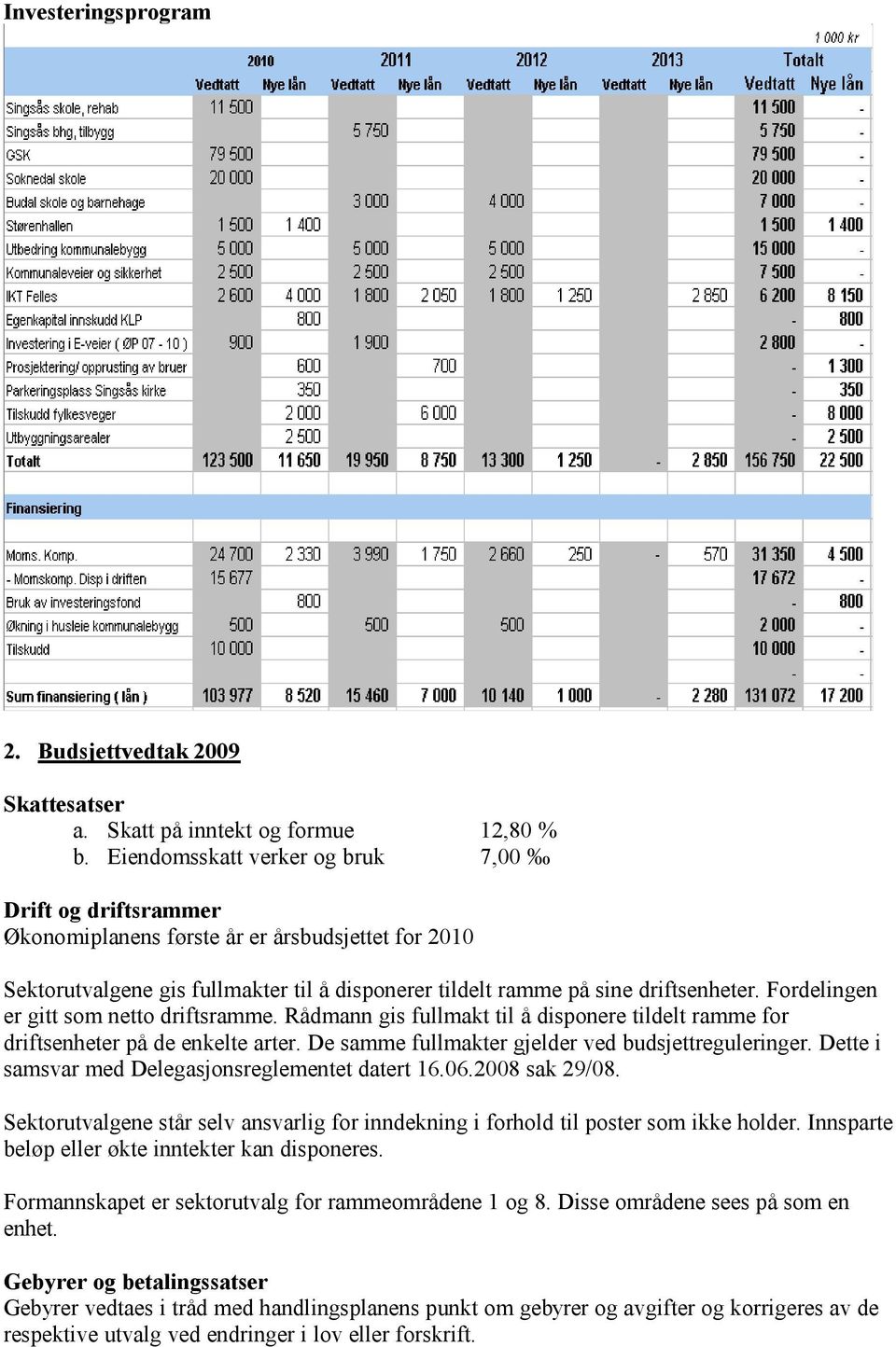 Fordelingen er gitt som netto driftsramme. Rådmann gis fullmakt til å disponere tildelt ramme for driftsenheter på de enkelte arter. De samme fullmakter gjelder ved budsjettreguleringer.