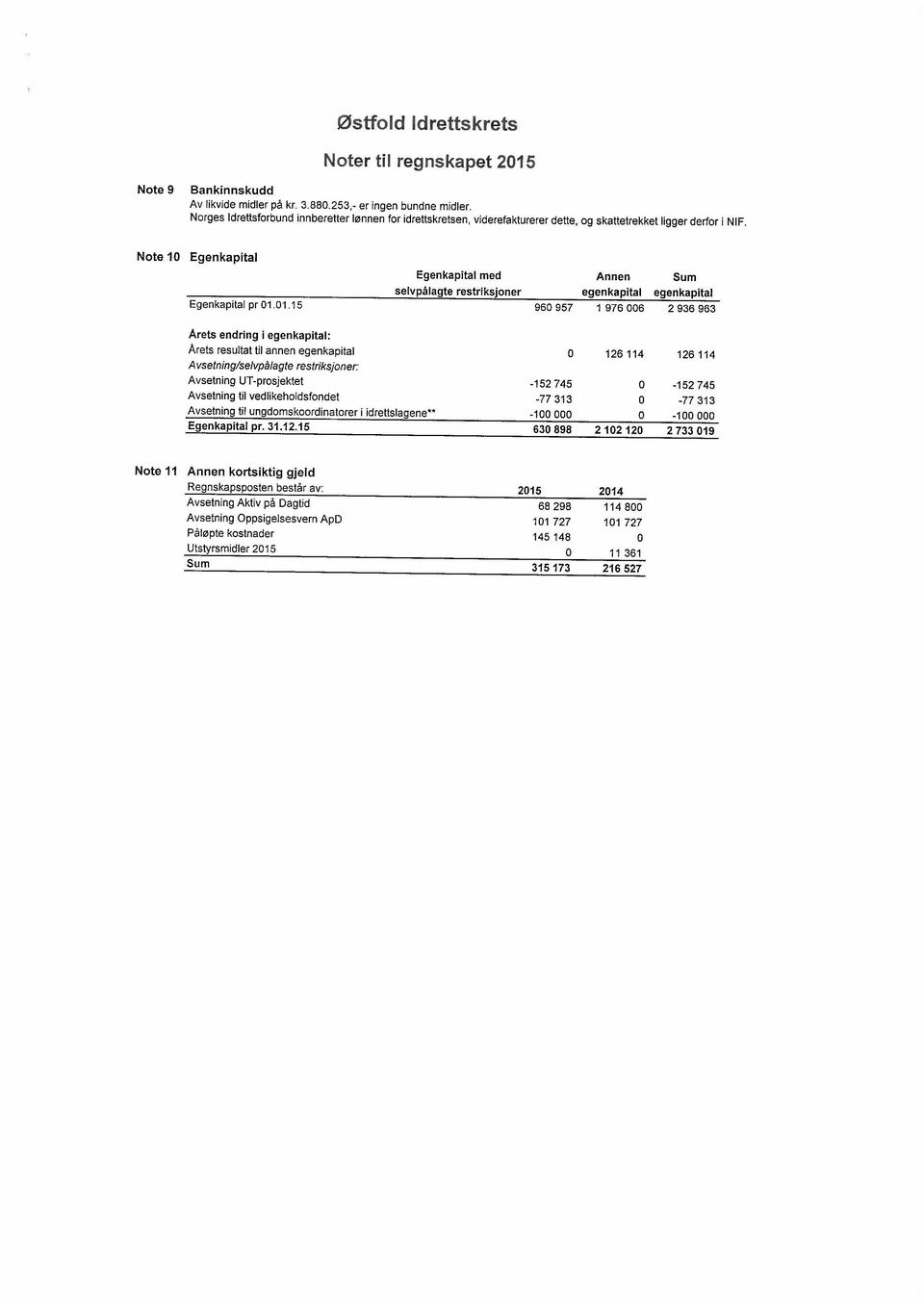 Note 10 Egenkapital Egenkapital med selvpålagte restriksjoner Annen egenkapital Sum egenkapital Egenkapital pr 01.