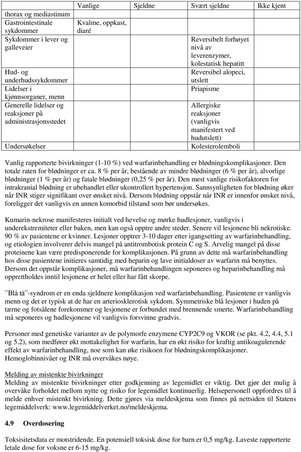 reaksjoner (vanligvis manifestert ved hudutslett) Kolesterolemboli Vanlig rapporterte bivirkninger (1-10 %) ved warfarinbehandling er blødningskomplikasjoner. Den totale raten for blødninger er ca.