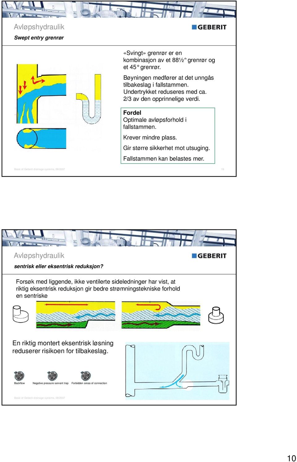 Basic of Geberit drainage systems, 09/2007 19 Avløpshydraulik sentrisk eller eksentrisk reduksjon?
