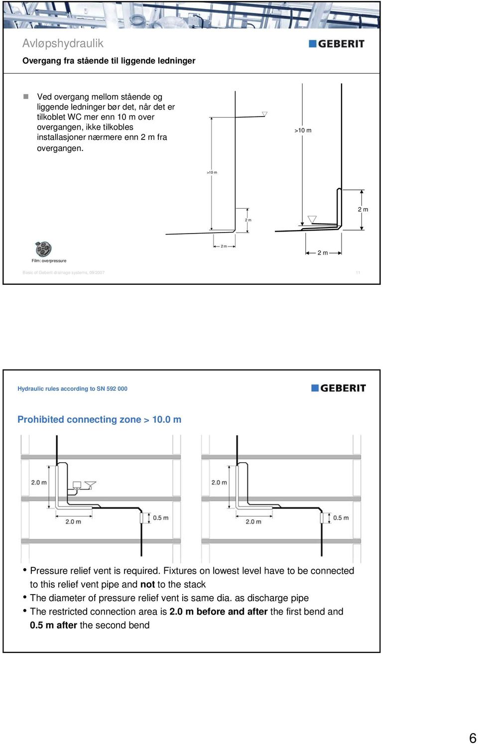 >10 m >10 m 2 m 2 m Film: overpressure 2 m 2 m Basic of Geberit drainage systems, 09/2007 11 Hydraulic rules according to SN 592 000 Prohibited connecting zone > 10.