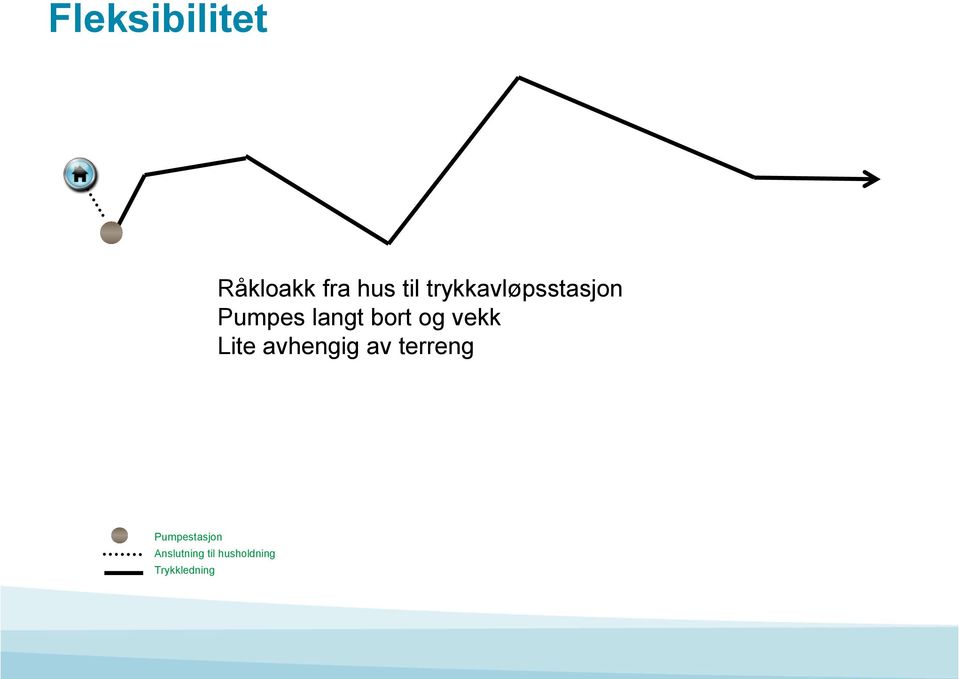 vekk Lite avhengig av terreng