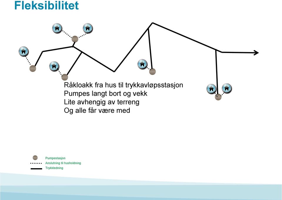 Lite avhengig av terreng Og alle får være