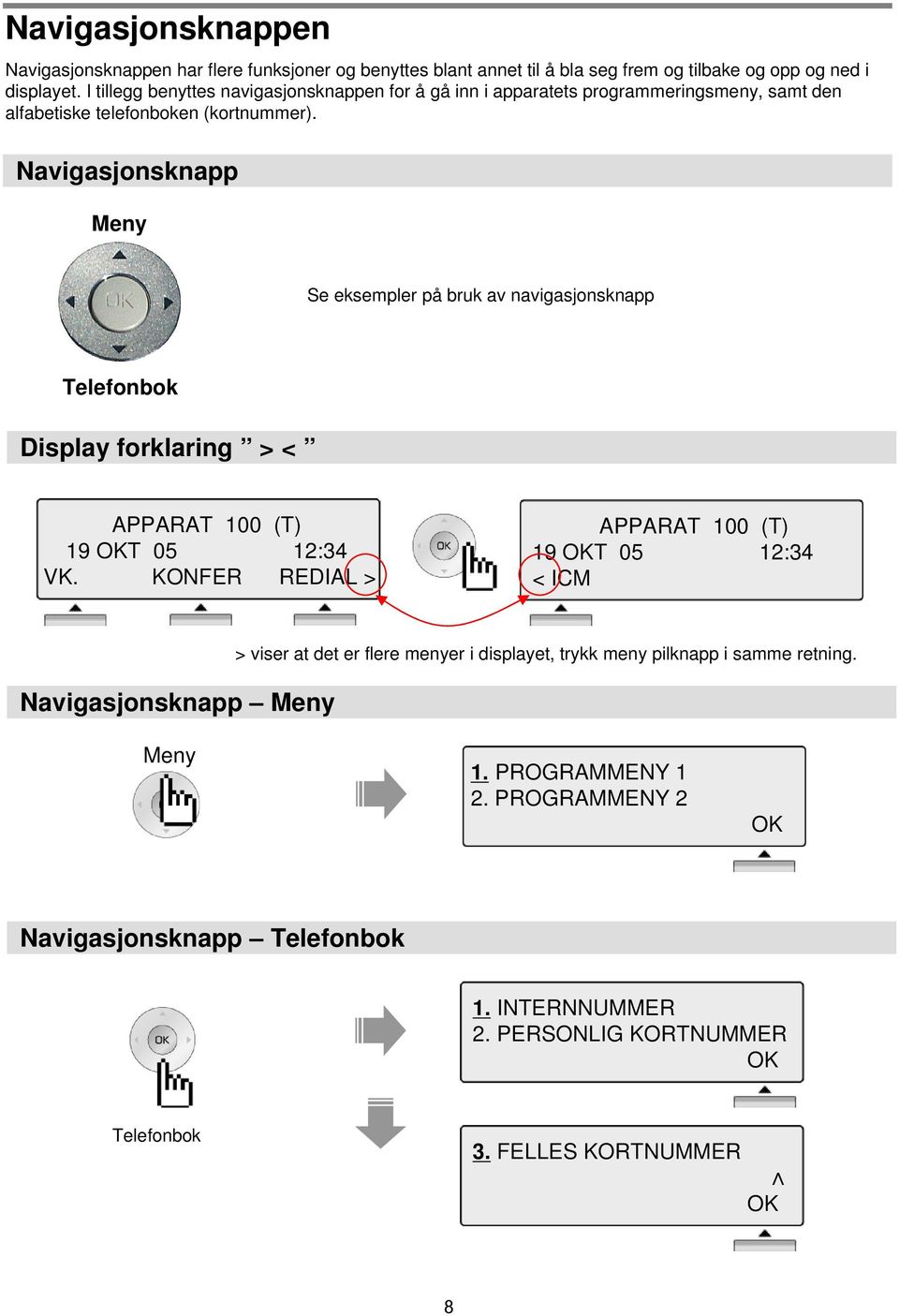 Navigasjonsknapp Meny Se eksempler på bruk av navigasjonsknapp Telefonbok Display forklaring > < APPARAT 100 (T) 19 T 05 12:34 VK.