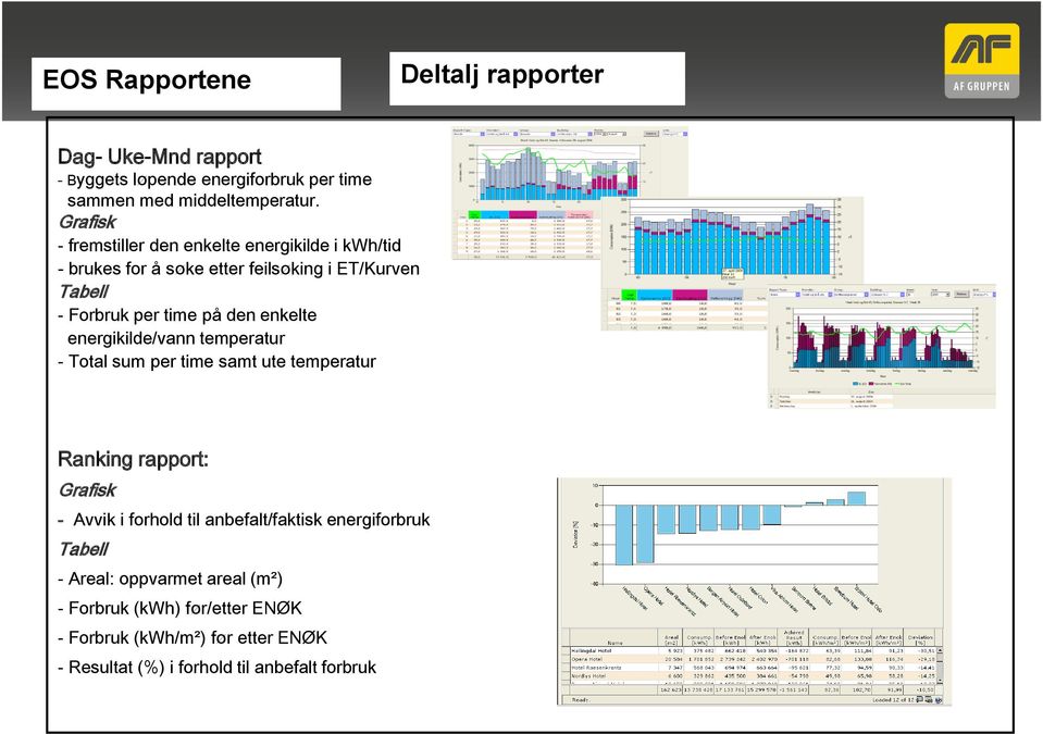 enkelte energikilde/vann temperatur - Total sum per time samt ute temperatur Ranking rapport: Grafisk - Avvik i forhold til anbefalt/faktisk