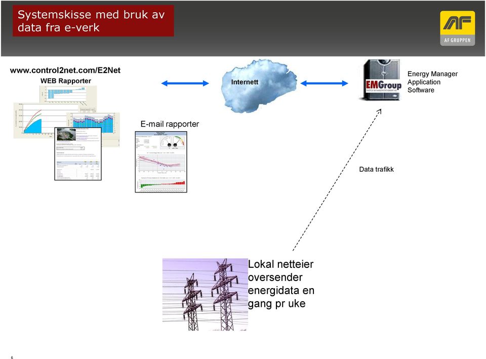 com/e2net WEB Rapporter Internett Energy Manager