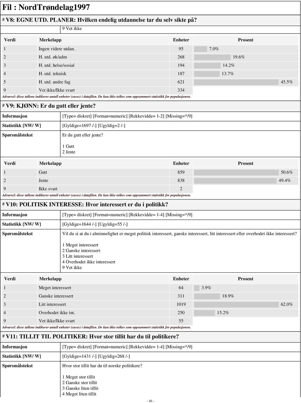 1 Gutt 2 Jente 1 Gutt 859 50.6% 2 Jente 838 49.4% 9 Ikke svart 2 # V10: POLITISK INTERESSE: Hvor interessert er du i politikk?