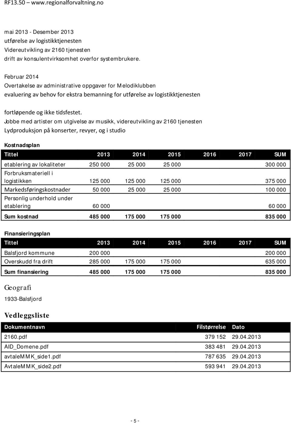 Jobbe med artister om utgivelse av musikk, videreutvikling av 2160 tjenesten Lydproduksjon på konserter, revyer, og i studio Kostnadsplan Tittel 2013 2014 2015 2016 2017 SUM etablering av lokaliteter