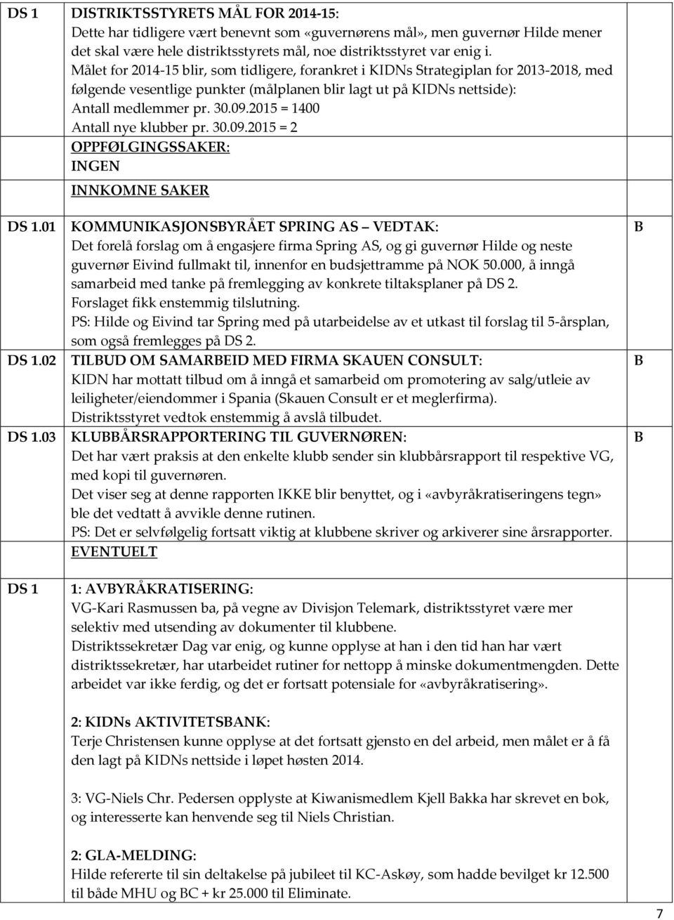 2015 = 1400 Antall nye klubber pr. 30.09.2015 = 2 OPPFØLGINGSSAKER: INGEN INNKOMNE SAKER.01.02.