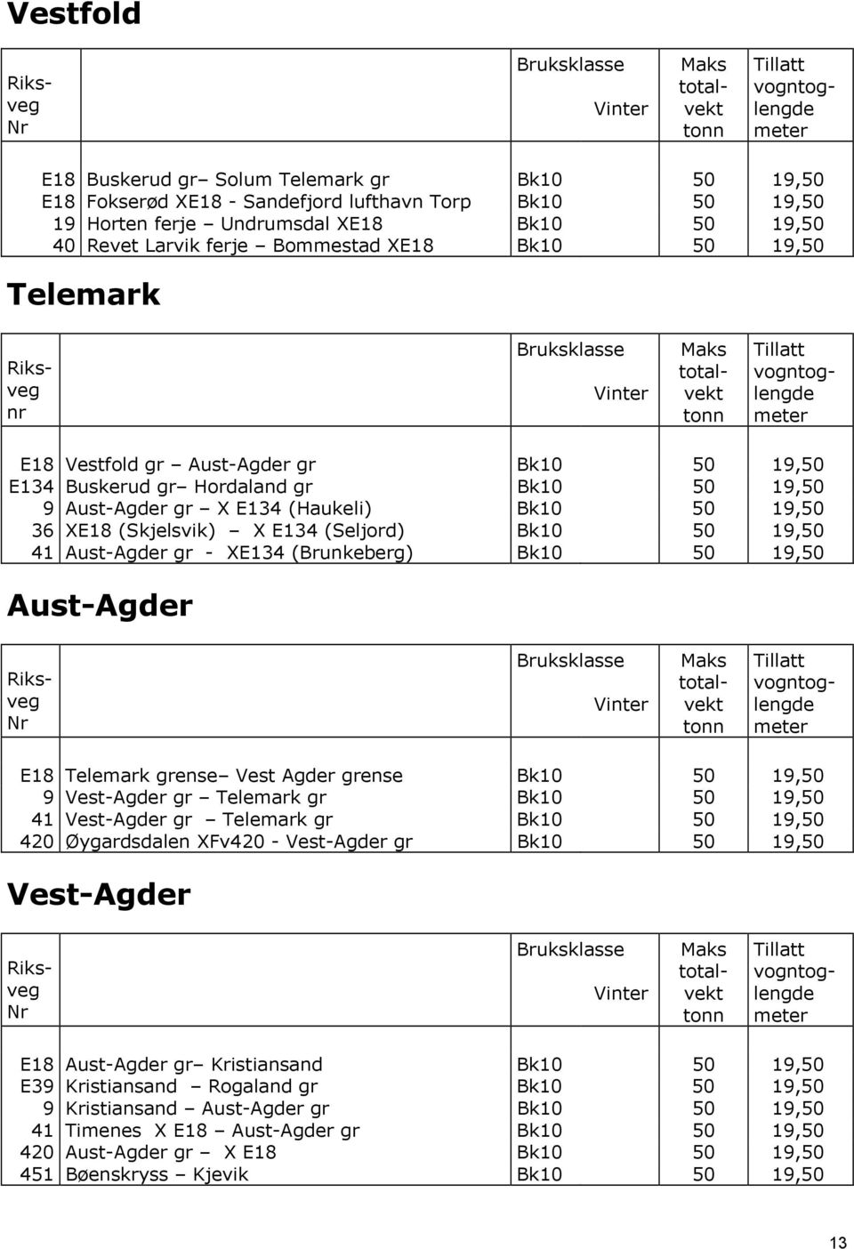 Bk10 50 19,50 41 Aust-Agder gr - XE134 (Brunkeberg) Bk10 50 19,50 Aust-Agder E18 Telemark grense Vest Agder grense Bk10 50 19,50 9 Vest-Agder gr Telemark gr Bk10 50 19,50 41 Vest-Agder gr Telemark gr