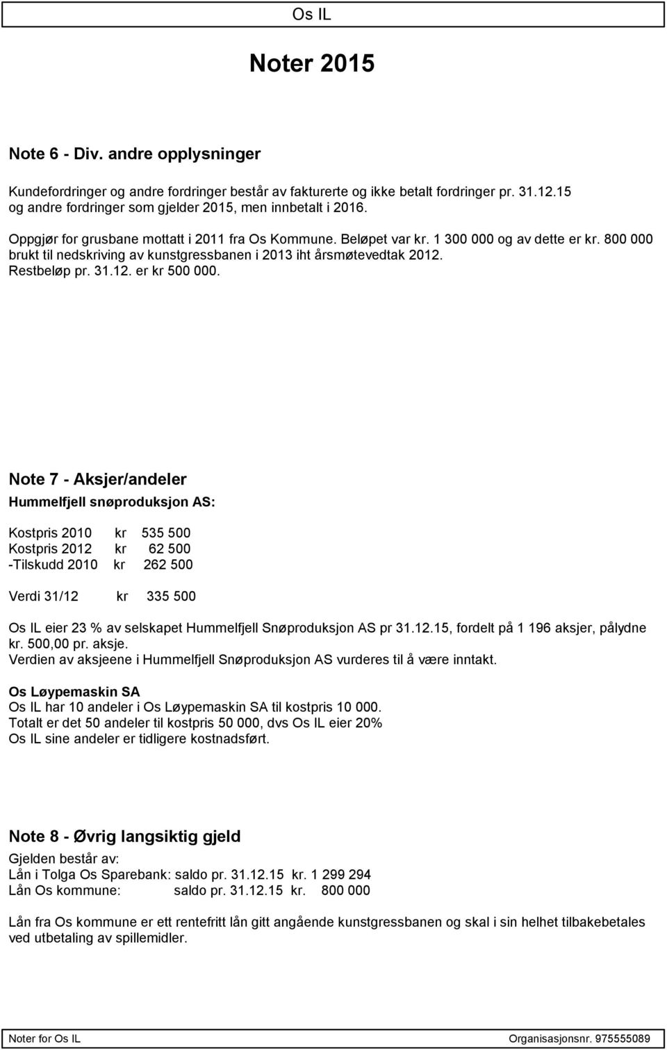 Note 7 - Aksjer/andeler Hummelfjell snøproduksjon AS: Kostpris 2010 kr 535 500 Kostpris 2012 kr 62 500 -Tilskudd 2010 kr 262 500 Verdi 31/12 kr 335 500 Os IL eier 23 % av selskapet Hummelfjell