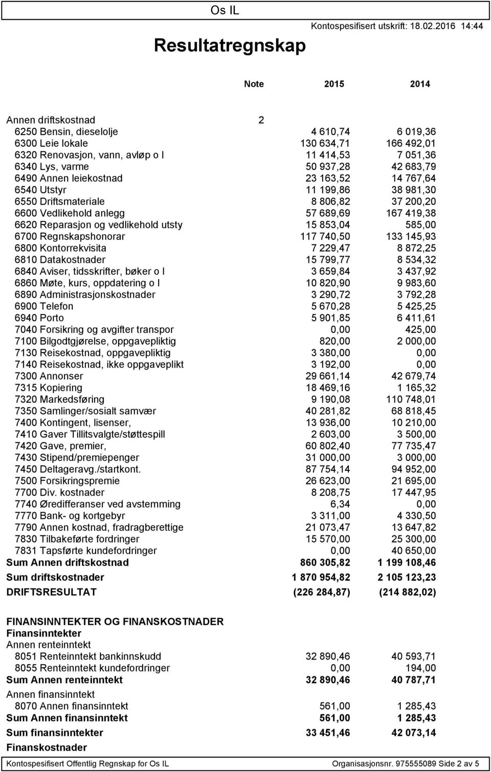 937,28 42 683,79 6490 Annen leiekostnad 23 163,52 14 767,64 6540 Utstyr 11 199,86 38 981,30 6550 Driftsmateriale 8 806,82 37 200,20 6600 Vedlikehold anlegg 57 689,69 167 419,38 6620 Reparasjon og