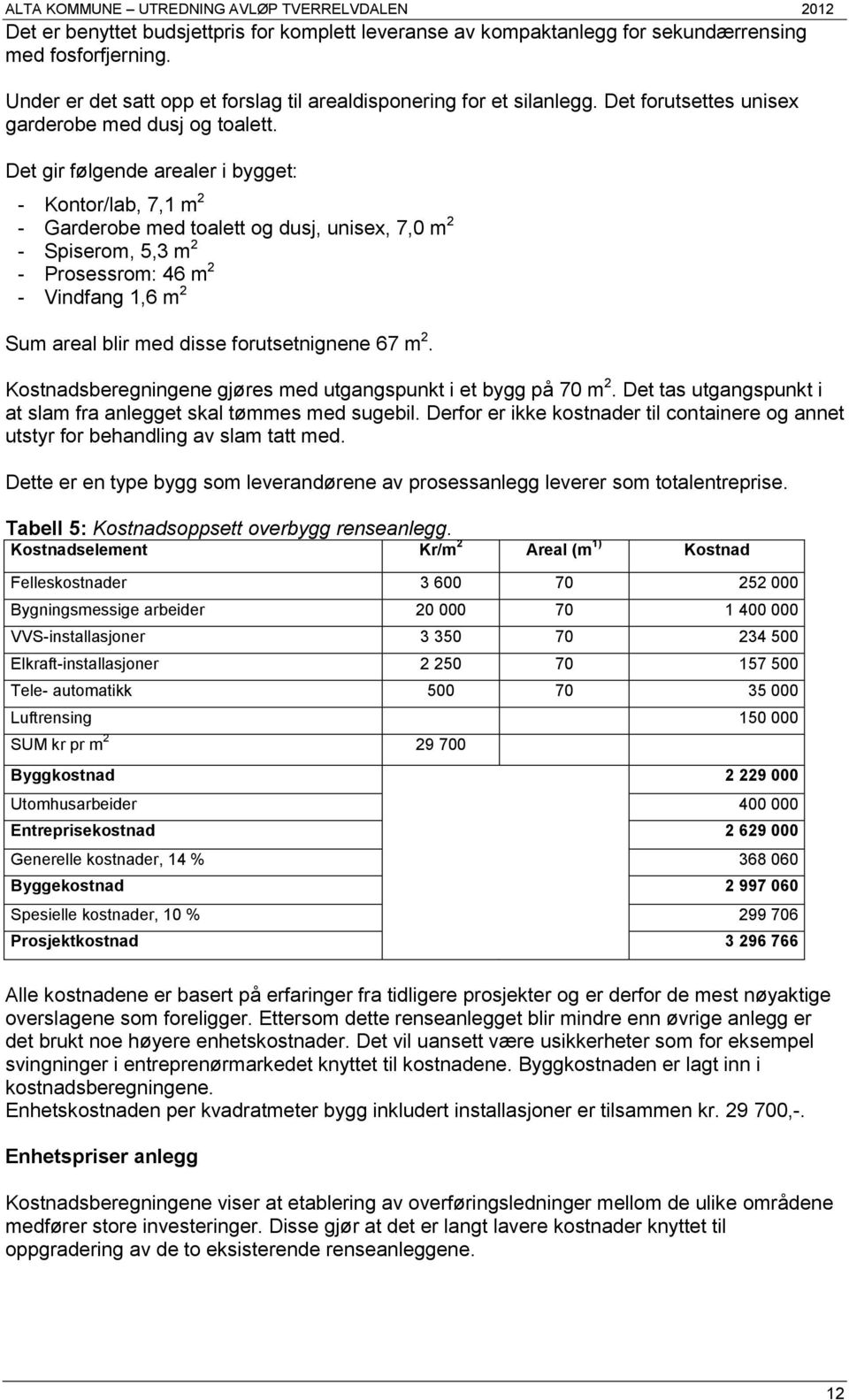 Det gir følgende arealer i bygget: - Kontor/lab, 7,1 m 2 - Garderobe med toalett og dusj, unisex, 7,0 m 2 - Spiserom, 5,3 m 2 - Prosessrom: 46 m 2 - Vindfang 1,6 m 2 Sum areal blir med disse