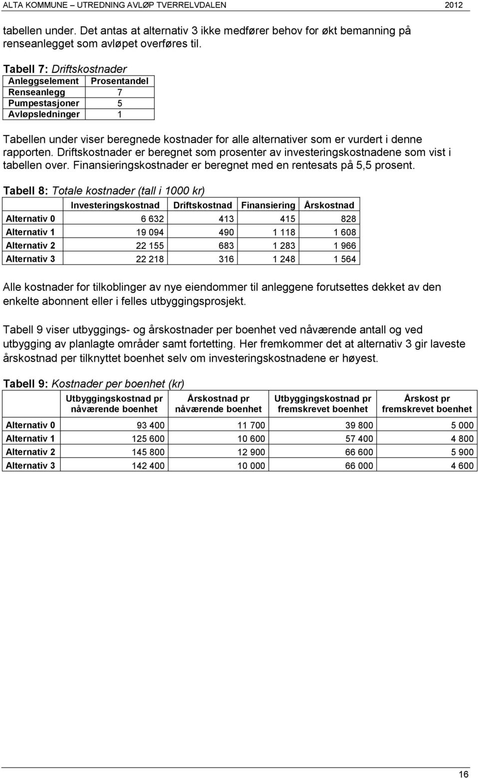 Driftskostnader er beregnet som prosenter av investeringskostnadene som vist i tabellen over. Finansieringskostnader er beregnet med en rentesats på 5,5 prosent.