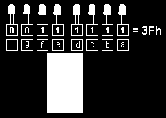 Forenkling av funksjonsuttrykk vha KARNAUGH DIAGRAM