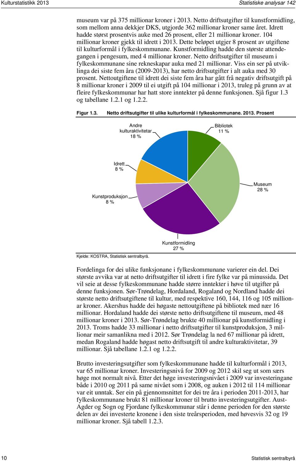 Dette beløpet utgjer 8 prosent av utgiftene til kulturformål i fylkeskommunane. Kunstformidling hadde den største attendegangen i pengesum, med 4 millionar kroner.