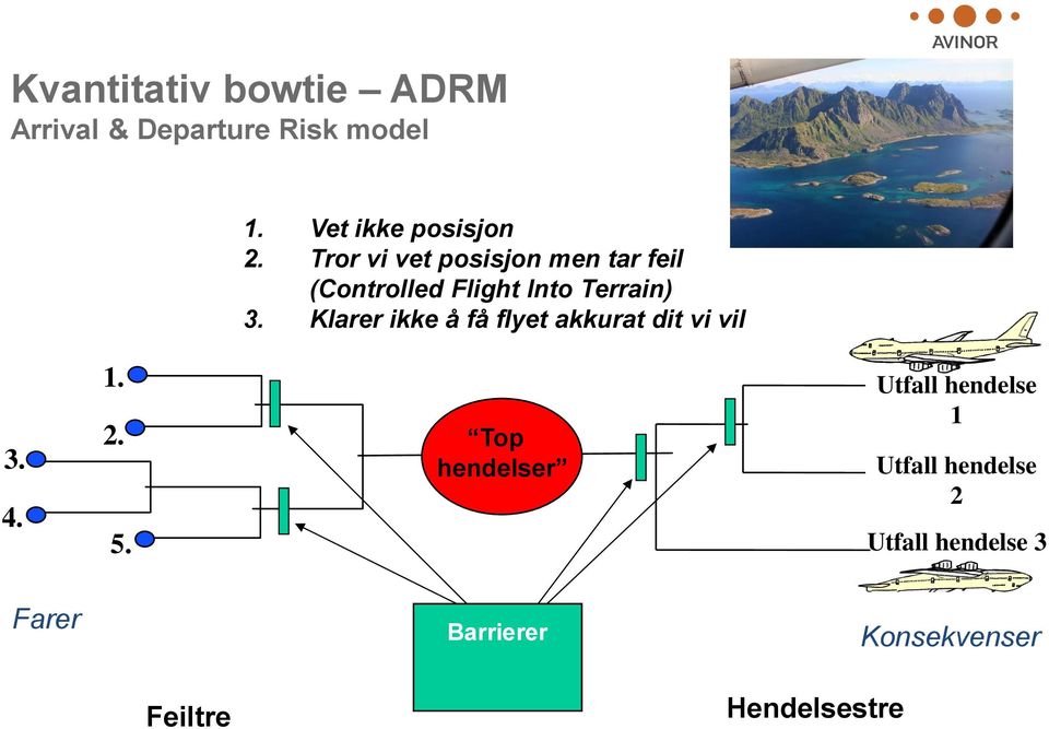 Klarer ikke å få flyet akkurat dit vi vil 3. 4. 1. 2. 5.