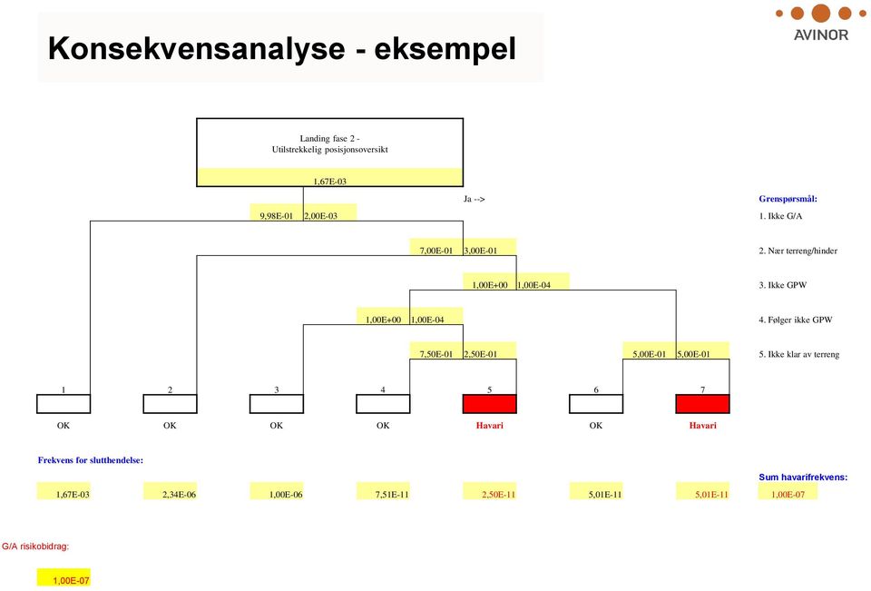 Følger ikke GPW 7,50E-01 2,50E-01 5,00E-01 5,00E-01 5.