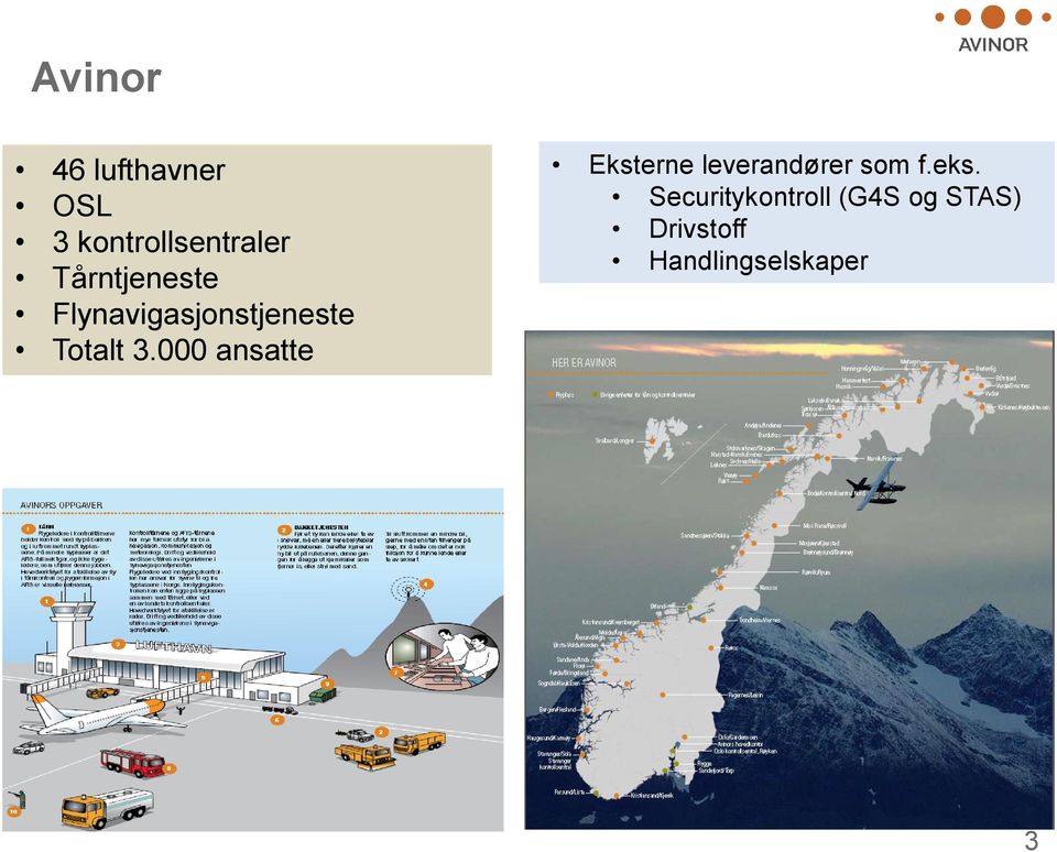 000 ansatte Eksterne leverandører som f.eks.