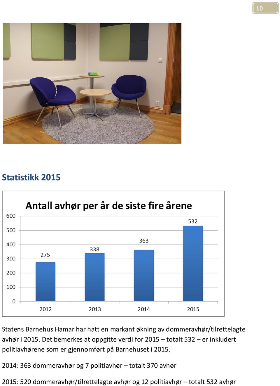 Det bemerkes at oppgitte verdi for 2015 totalt 532 er inkludert politiavhørene som er