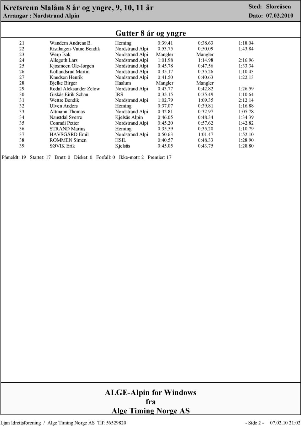 34 26 Kollandsrud Martin Nordstrand Alpi 0:35.17 0:35.26 1:10.43 27 Knudsen Henrik Nordstrand Alpi 0:41.50 0:40.63 1:22.