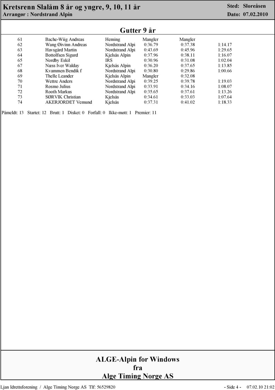 85 68 Kvammen Bendik f Nordstrand Alpi 0:30.80 0:29.86 1:00.66 69 Thelle Leander KjelsБ0К2s Alpin Mangler 0:32.08 70 Wettre Anders Nordstrand Alpi 0:39.25 0:39.78 1:19.