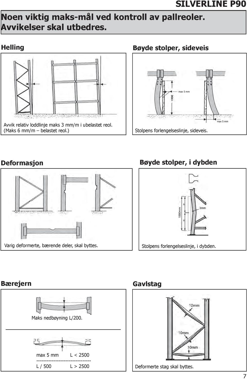 (Maks 6 mm/m belastet reol.) Stolpens forlengelseslinje, sideveis.