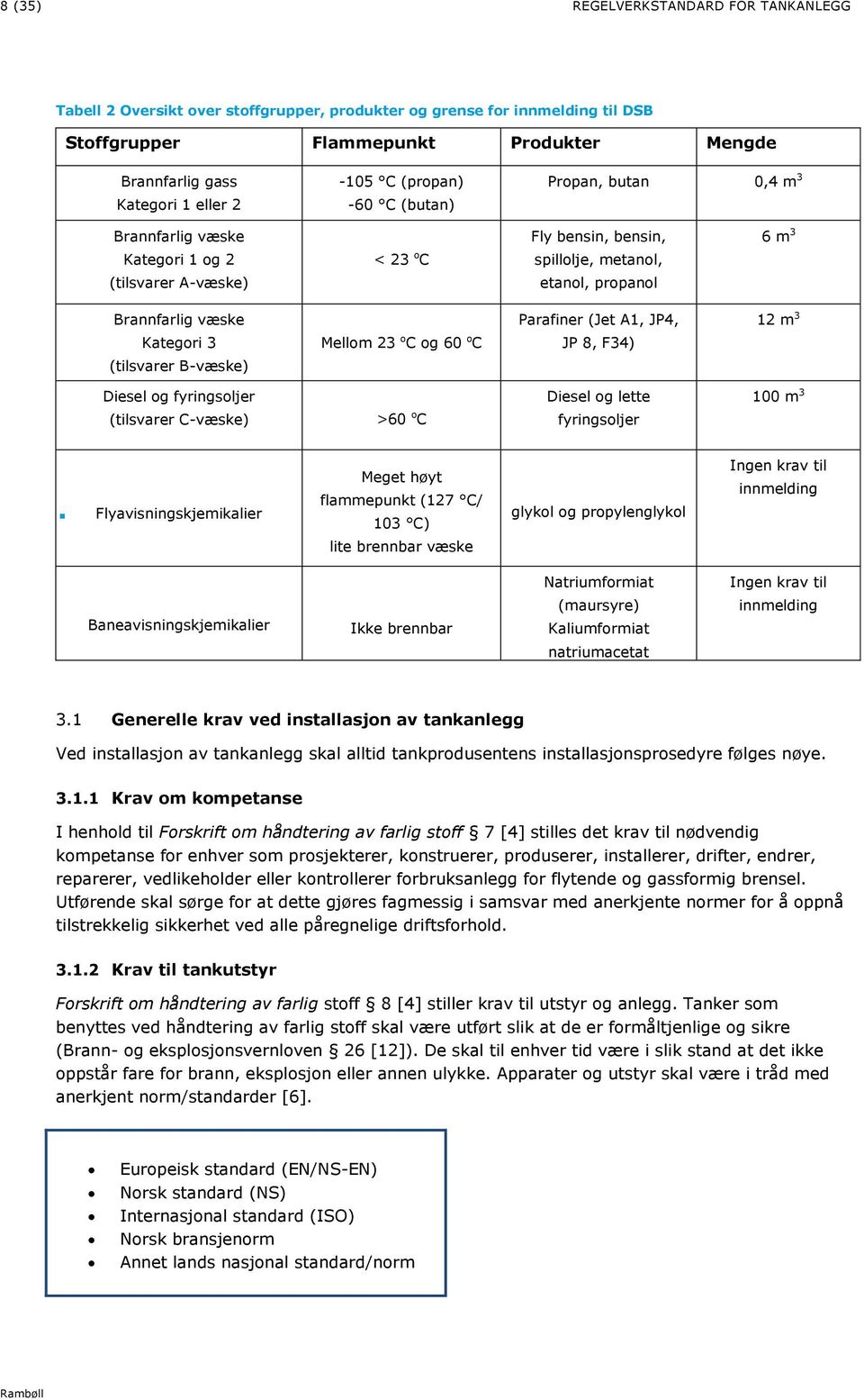 Parafiner (Jet A1, JP4, 12 m 3 Kategori 3 Mellom 23 o C og 60 o C JP 8, F34) (tilsvarer B-væske) Diesel og fyringsoljer Diesel og lette 100 m 3 (tilsvarer C-væske) >60 o C fyringsoljer 3.