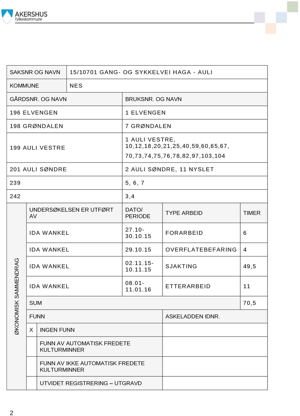 SØNDRE, 11 NYSL ET 239 5, 6, 7 242 3,4 UNDERSØKELSEN ER UTFØRT AV DATO/ PERIODE TYPE ARBEID TIMER IDA W ANKEL 27.10-30.10.15 FORARBEID 6 IDA W ANKEL 29.10.15 OVERFLATEBEFARING 4 IDA W ANKEL 02.