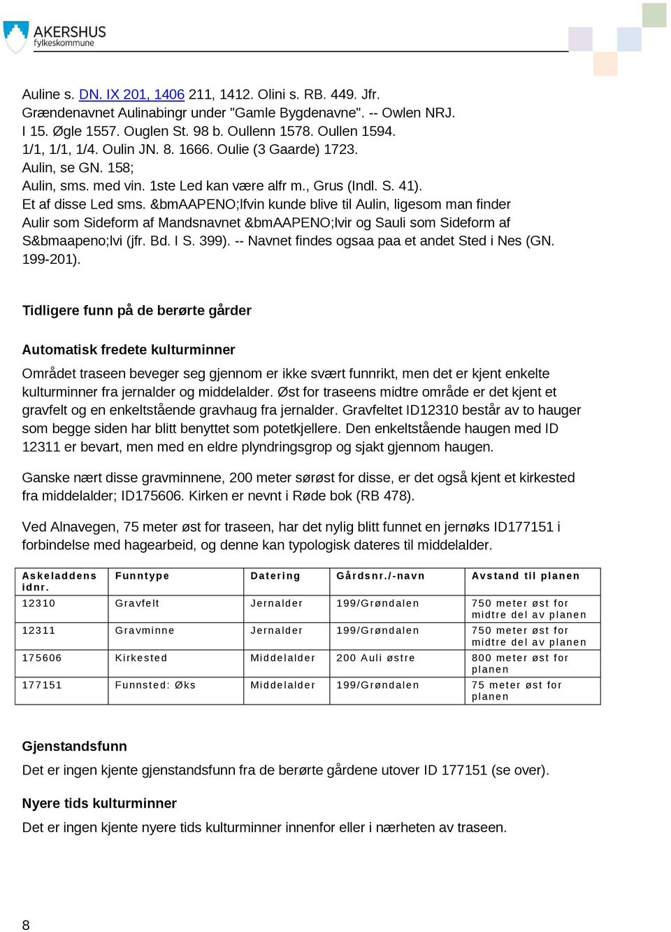 &bmaapeno;lfvin kunde blive til Aulin, ligesom man finder Aulir som Sideform af Mandsnavnet &bmaapeno;lvir og Sauli som Sideform af S&bmaapeno;lvi (jfr. Bd. I S. 399).