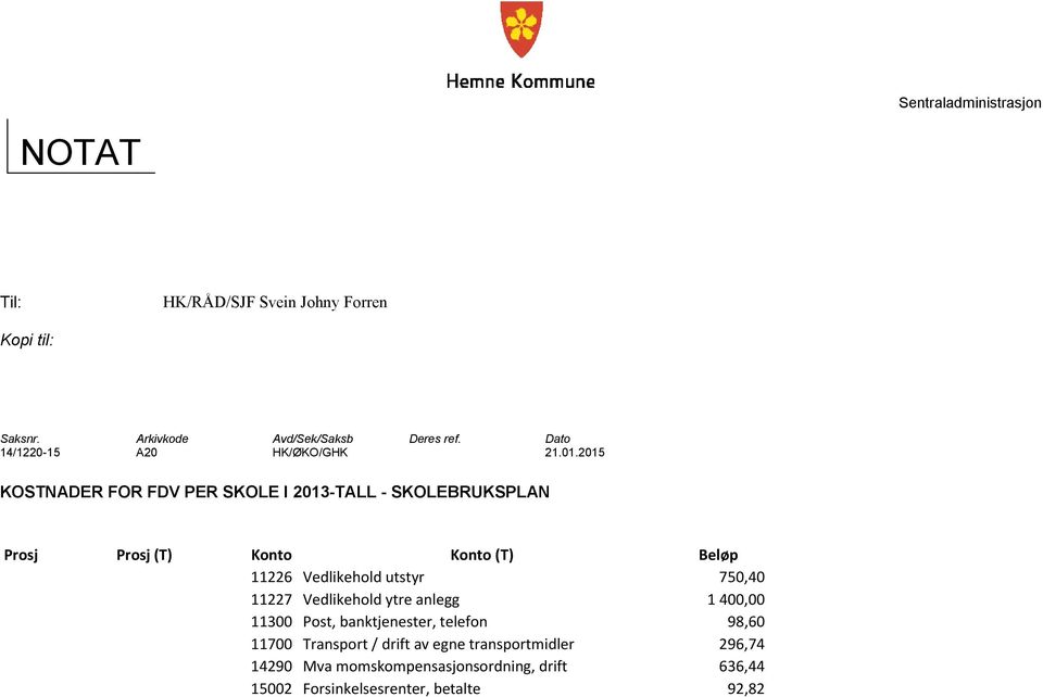 2015 KOSTNADER FOR FDV PER SKOLE I 2013-TALL - SKOLEBRUKSPLAN Prosj Prosj (T) Konto Konto (T) Beløp 11226 Vedlikehold utstyr