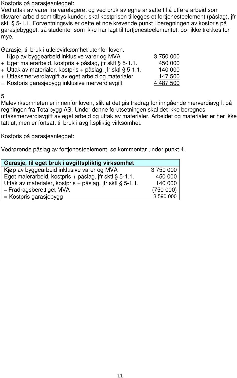 Garasje, til bruk i utleievirksomhet utenfor loven. Kjøp av byggearbeid inklusive varer og MVA 3 750 000 + Eget malerarbeid, kostpris + påslag, jfr sktl 5-1.