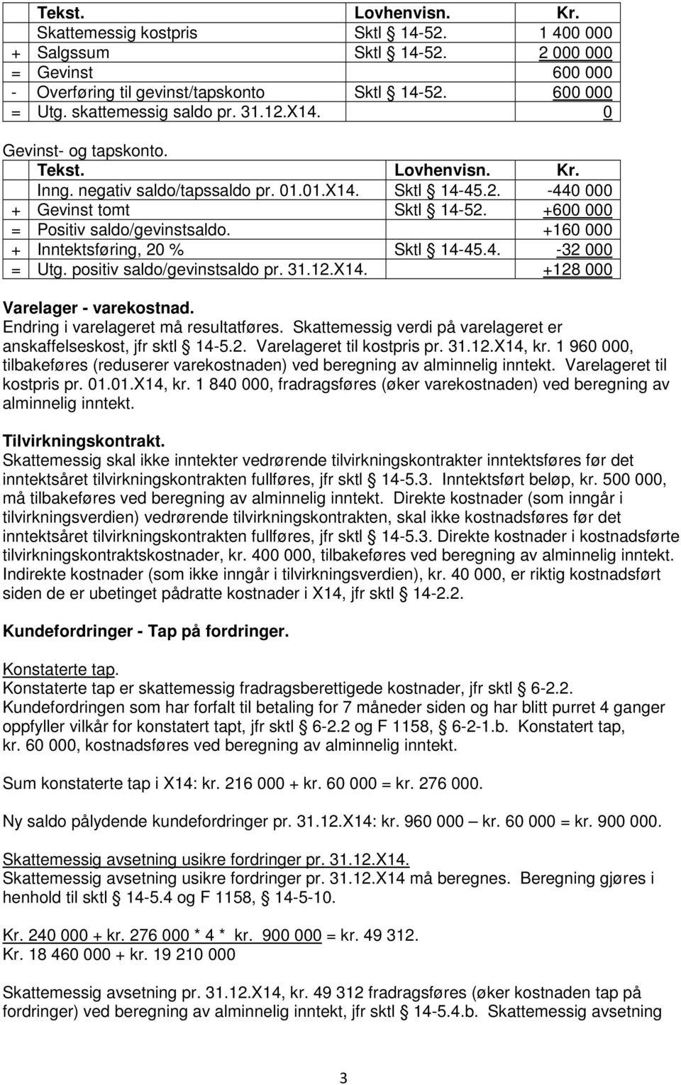 +160 000 + Inntektsføring, 20 % Sktl 14-45.4. -32 000 = Utg. positiv saldo/gevinstsaldo pr. 31.12.X14. +128 000 Varelager - varekostnad. Endring i varelageret må resultatføres.