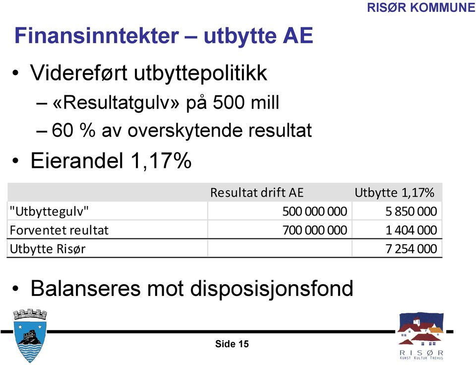 Resultat drift AE Utbytte 1,17% "Utbyttegulv" 500 000 000 5 850 000 Forventet