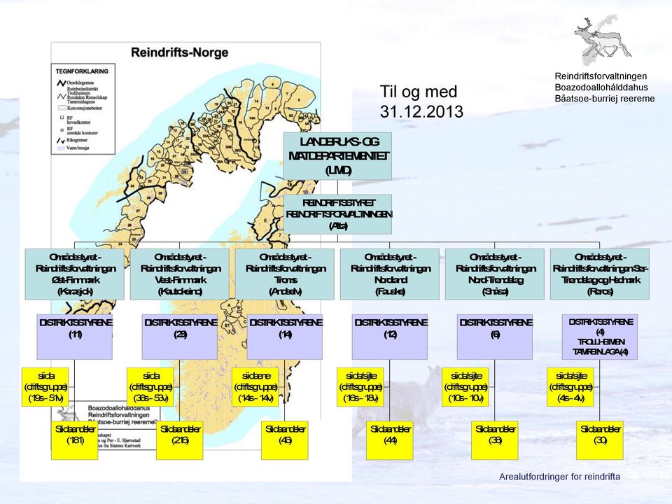 (Andselv) Områdestyret - Nordland (Fauske) Områdestyret - Nord-Trøndelag (Snåsa) Områdestyret - Sør- TrøndelagogHedmark (Røros) DISTRIKTSSTYRENE (11) DISTRIKTSSTYRENE (29) DISTRIKTSSTYRENE (14)