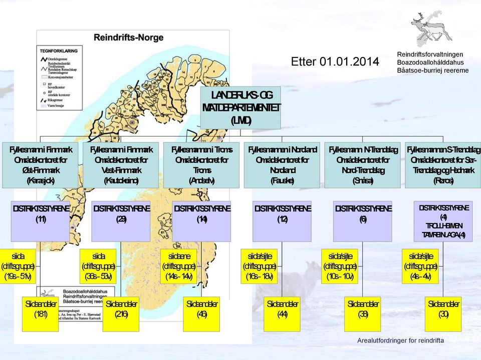 Områdekontoret for Troms (Andselv) Fylkesmannen i Nordland Områdekontoret for Nordland (Fauske) Fylkesmann N-Trøndelag Områdekontoret for Nord-Trøndelag (Snåsa) Fylkesmannen S-Trøndelag