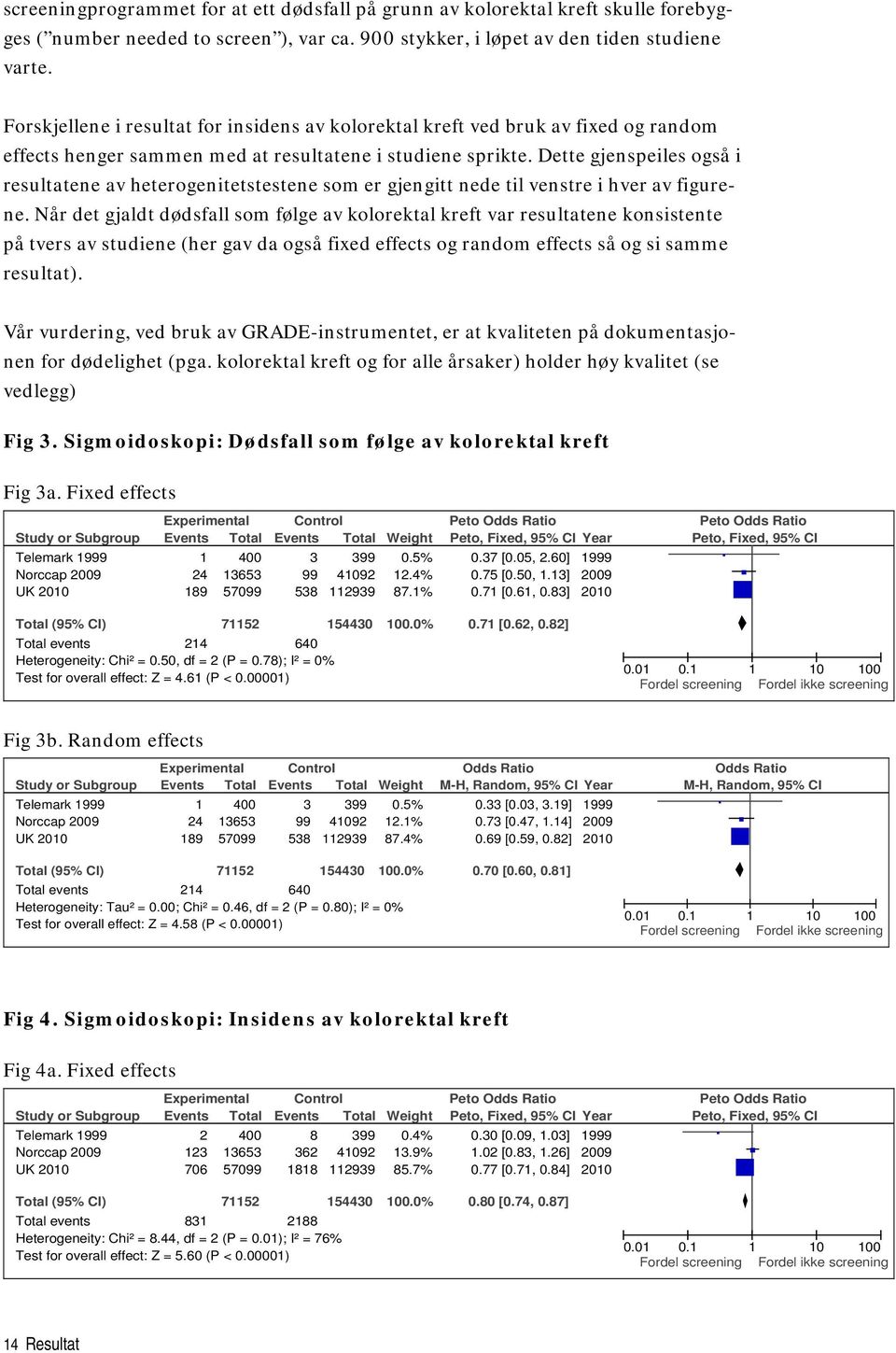 Dette gjenspeiles også i resultatene av heterogenitetstestene som er gjengitt nede til venstre i hver av figurene.