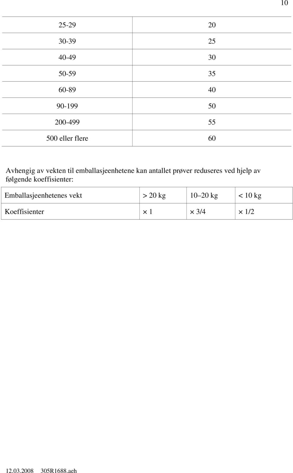 antallet prøver reduseres ved hjelp av følgende koeffisienter: