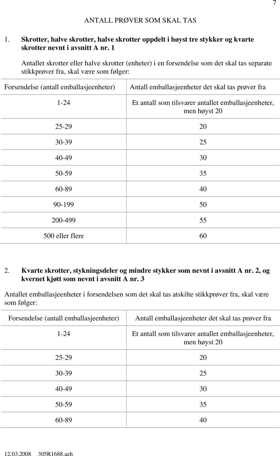 det skal tas prøver fra 1-24 Et antall som tilsvarer antallet emballasjeenheter, men høyst 20 25-29 20 30-39 25 40-49 30 50-59 35 60-89 40 90-199 50 200-499 55 500 eller flere 60 2.