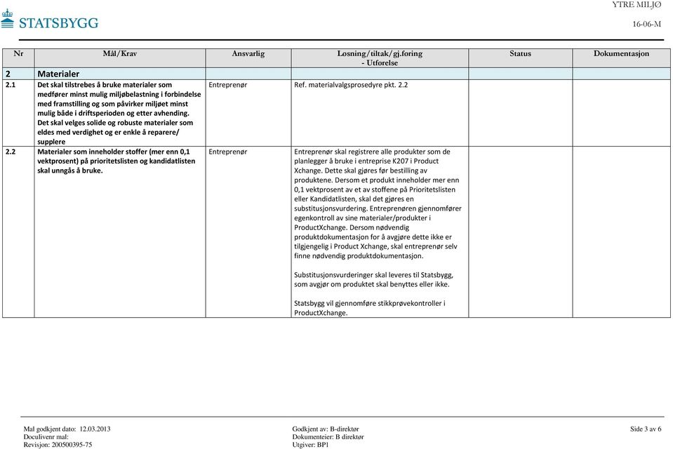 2 Materialer som inneholder stoffer (mer enn 0,1 vektprosent) på prioritetslisten og kandidatlisten skal unngås å bruke.