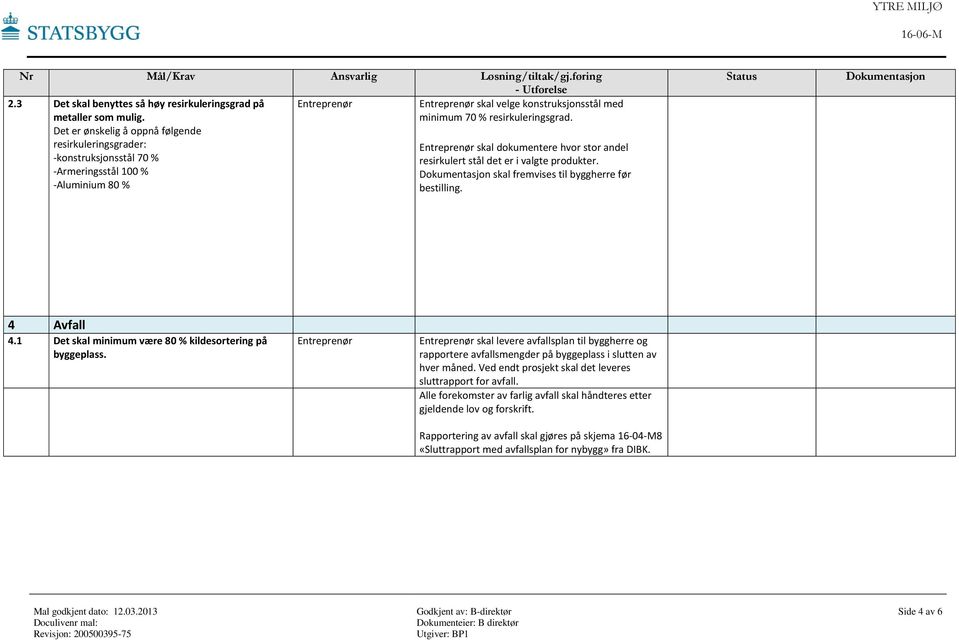 -Armeringsstål 100 % skal fremvises til byggherre før -Aluminium 80 % bestilling. 4 Avfall 4.1 Det skal minimum være 80 % kildesortering på byggeplass.