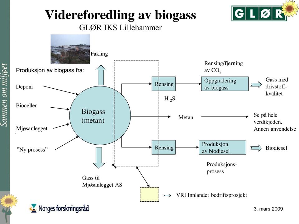 Gass med drivstoffkvalitet Se på hele verdikjeden.