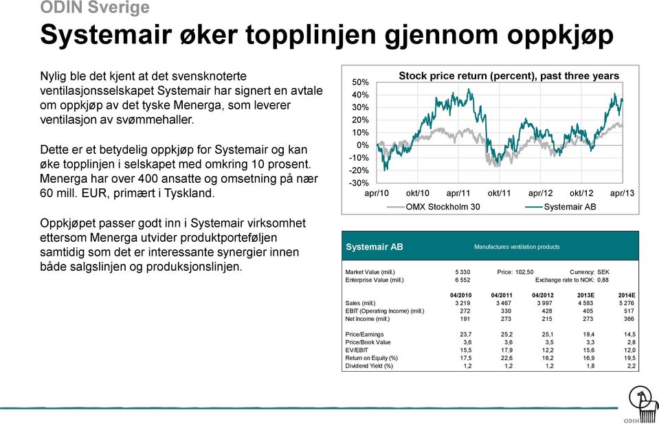 EUR, primært i Tyskland.