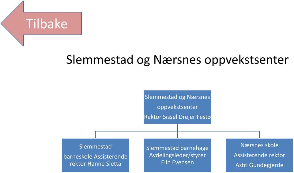 Assisterende rektor Hanne Sletta Slemmestad barnehage