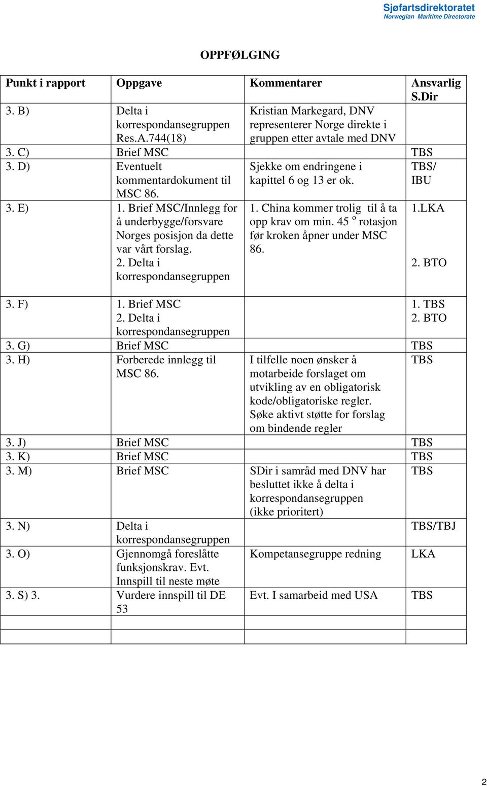 Brief MSC/Innlegg for å underbygge/forsvare Norges posisjon da dette var vårt forslag. 2. Delta i korrespondansegruppen 3. F) 1. Brief MSC 2. Delta i korrespondansegruppen 1.