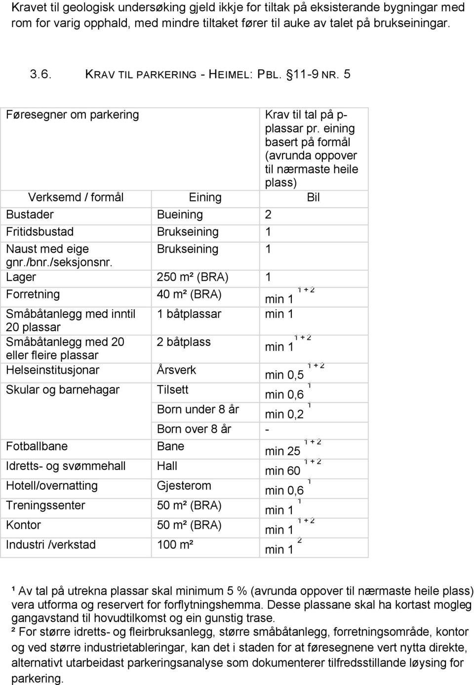 eining basert på formål (avrunda oppover til nærmaste heile plass) Verksemd / formål Eining Bil Bustader Bueining 2 Fritidsbustad Brukseining 1 Naust med eige Brukseining 1 gnr./bnr./seksjonsnr.