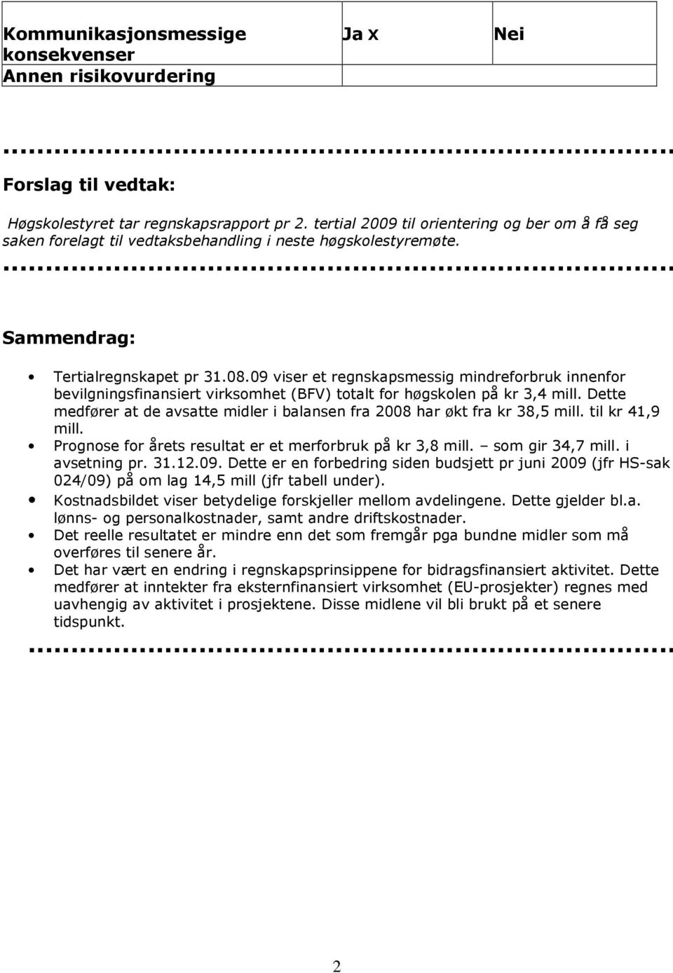 09 viser et regnskapsmessig mindreforbruk innenfor bevilgningsfinansiert virksomhet (BFV) totalt for høgskolen på kr 3,4 mill.