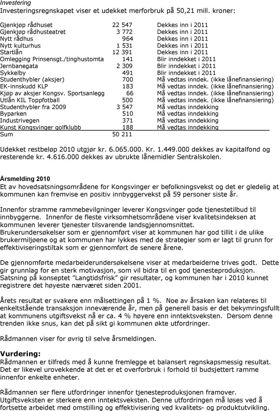 2011 Omlegging Prinsensgt./tinghustomta 141 Blir inndekket i 2011 Jernbanegata 2 309 Blir inndekket i 2011 Sykkelby 491 Blir inndekket i 2011 Studenthybler (aksjer) 700 Må vedtas inndek.